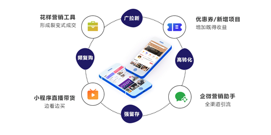 電商數(shù)字化轉(zhuǎn)型迎來關(guān)鍵節(jié)點(diǎn) 科訊云私有店助攻新型基礎(chǔ)設(shè)施的換代提升布局